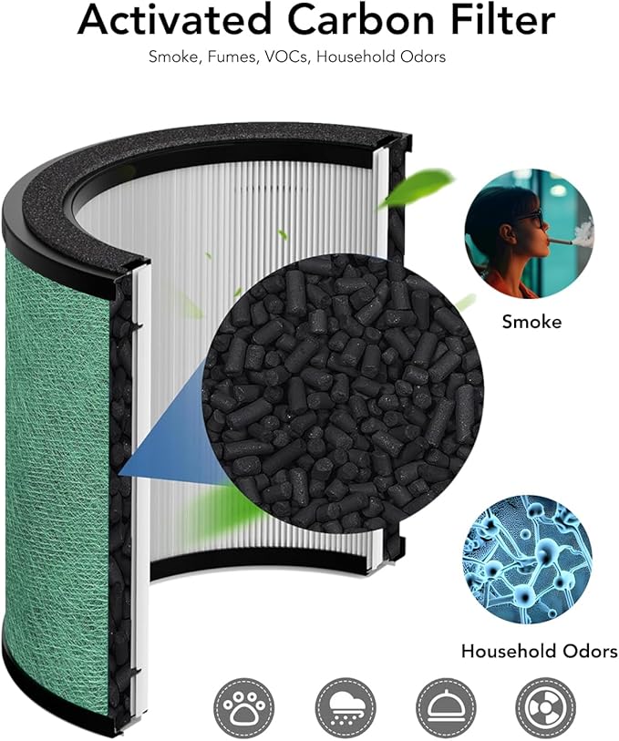 H13 Shark Air Filter for Air Purifier HP072 HP071 True Hepa Filter Replacement 2 Pack Never Change Air Purifier Filter Small for Dorm Room Essentials