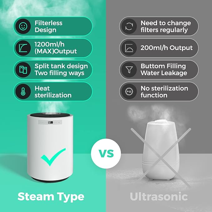 Humidifiers for Large Room, Y&O 10L(2.64Gal) Steam Whole House Humidifier for Plants, Filterless Design, Auto Shut Off, 3 Level Mist Maximum 1200ml/H Output, Covering up to 1000 sq.ft