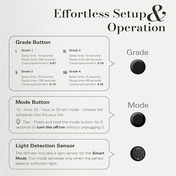 JCLOUD 2025 Plug in Diffuser for Essential Oils, Waterless Scent Diffuser Cover Up to 500 Sq. Ft. for Home, Office, Spa - Portable Wall Aromatherapy Device 160ML, Black