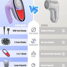 POPCHOSE Fabric Shaver, Rechargeable Lint Remover Defuzzer Sweater Shaver, Fuzz Remover for Clothes, Sweater, Furniture, Couch, Cashmere(Two 6-Leaf Blades Extra, Electrostatic Brush)…