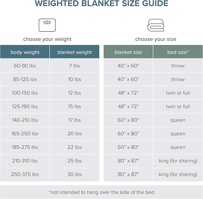 Bare Home Weighted Blanket Queen Size 22lb (60" x 80") for Adults - All-Natural 100% Cotton - Premium Heavy Blanket Nontoxic Glass Beads (Sand, 60"x80")