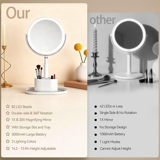Shinowa Makeup Mirror with Lights, 1X/20X Lighted Magnifying Mirror with Storage for Makeup & Jewelry, 2-Sided Height Adjustable Vanity Mirror with 3 Color Lights, 360° Rotation & Rechargeable, White