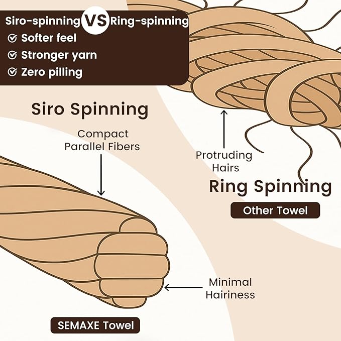 SEMAXE 100% Cotton Washcloths for Bathroom - 24 Pack, Quick-Dry Face Towels with Hanging Loop, Highly Absorbent and Soft, 13x13 Inch, Pink | Brown | Red