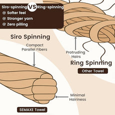 SEMAXE 100% Cotton Washcloths 12-Pack, 13 × 13 Inch Soft Luxury Face Towels – Super Absorbent & Quick-Dry, Premium Cloth with Hanging Loop, Oeko-TEX Certified, Gift-Ready Box