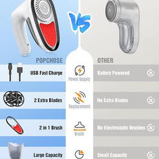 POPCHOSE Fabric Shaver, Rechargeable Lint Remover Defuzzer Sweater Shaver, Fuzz Remover for Clothes, Sweater, Furniture, Couch, Cashmere(Two 6-Leaf Blades Extra, Electrostatic Brush)…