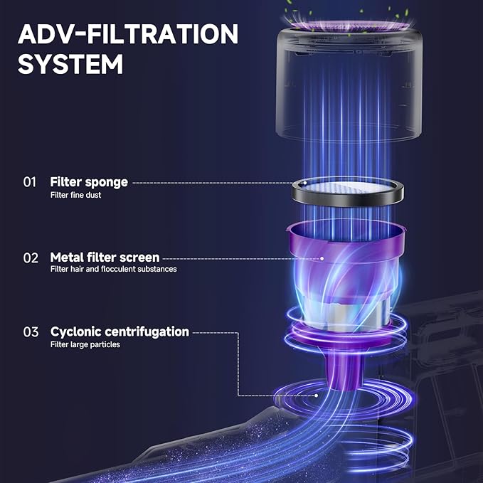 Cordless Vacuum Cleaner, 8 in 1 40Kpa 55Mins,Lightweight Vacuum Cleaners for Home, Stick Vacuum with Anti-Tangle Brush,Wall Mount, Rechargeable Cordless Vacuum for Floor/Sofa/Pet Hair,Purple