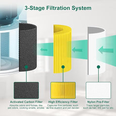 2 Pack Core 300/Core P350 Compatible with LEVOIT Core P350/Core 300 and Core 300S, Grade True Filter High-Efficiency Activated Carbon, Compare to Part # Core 300-RF (Yellow-2 Pack)