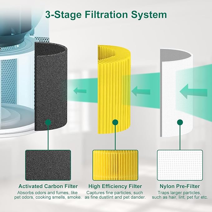 2 Pack Core 300/Core P350 Compatible with LEVOIT Core P350/Core 300 and Core 300S, Grade True Filter High-Efficiency Activated Carbon, Compare to Part # Core 300-RF (Yellow-2 Pack)
