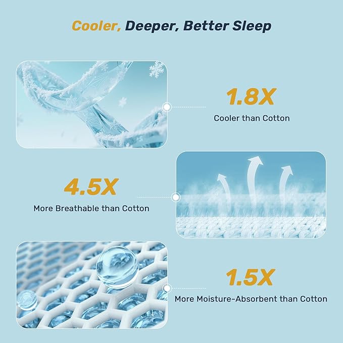 Unikome Ultra Soft Waterproof Queen Size Mattress Pad, Cooling Mattress Protector for Hot Sleepers, 5-Layers Noiseless Washable Mattress Cover with 8"-21" Deep Pocket (Light Blue, 60x80)