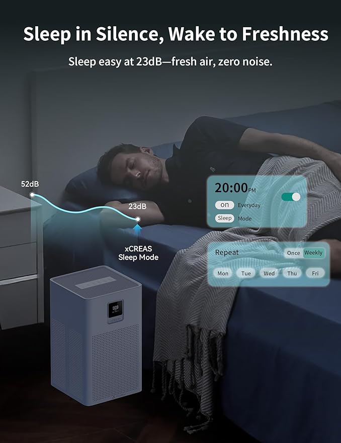 Matter Certified Air Purifier with H13 Filter, Compatible with Alexa Google Home Apple HomeKit, Large Room Coverage 1937 ft²/hr, Washable Pre-Filter, Eco Mode, PM2.5 Monitor, Sleep Mode