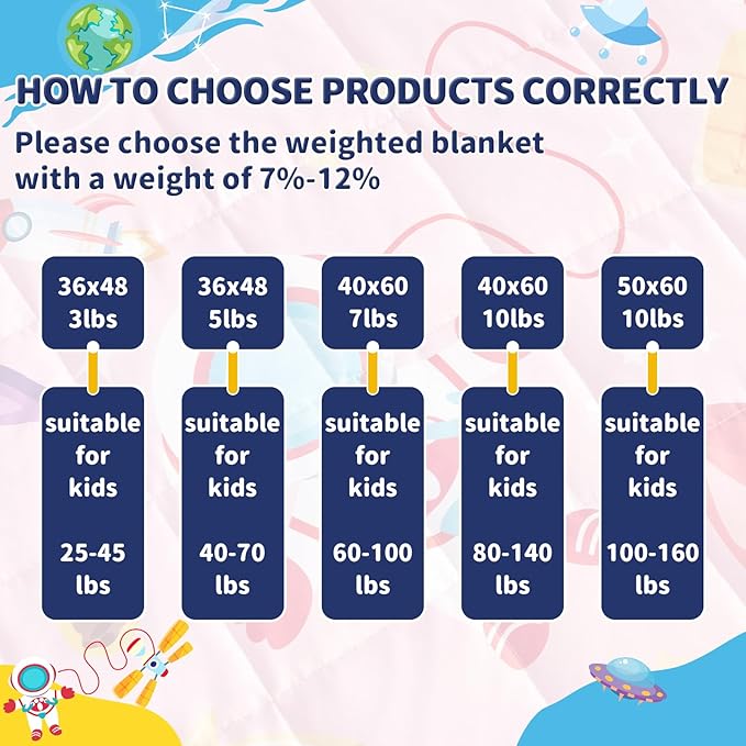 anfie Weighted Blanket Kids(36"x48" 3lbs) Weighted Blanket Cooling Blanket for Sleeping,Throw Size Breathable Blanket with Premium Glass Bead(Pink Aerospace)