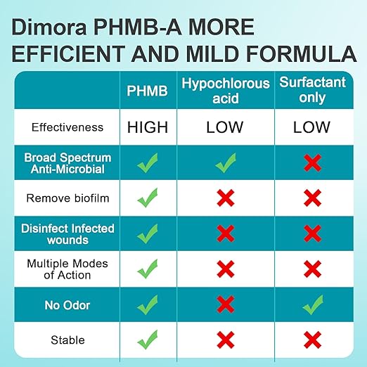 Dimora Portable First Aid Antiseptic Cleanser, OTC Antimicrobial Skin and Wound Cleanser for Cuts, Abrasions, Lacerations, Burns, Skin-Neutral pH – 3-Pack Travel Size, 60mL Each (6oz Total)