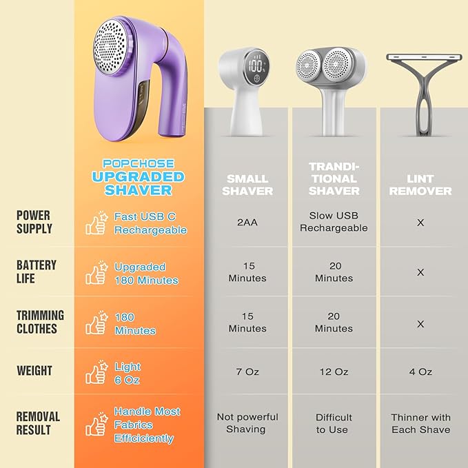 POPCHOSE Fabric Shaver, Lint Remover for Clothes, Lint Shaver with 6-Leaf Blades, 2 Speed Sweater Shavers to Remove Pilling for Clothing, Couch, Furniture, Fuzz, USB Rechargeble, Purple