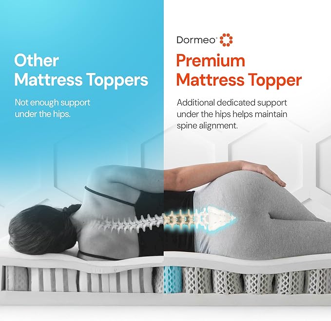 Dormeo Premium King Cooling Mattress Topper - 3-Zone OctaspringⓇ Technology for Optimal Back Support, Anti-Slip Bottom