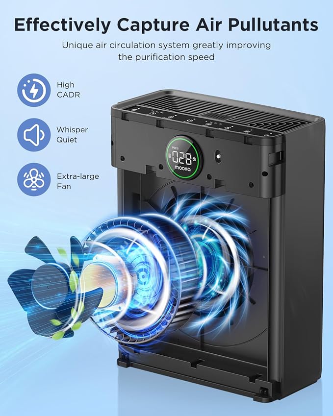 Air Purifiers for Home Large Room up to 2200sq.ft, MOOKA Air purifier for Home Pets with Washable Filter, PM 2.5 Display Air Quality Sensor Air Cleaner for Bedroom, Dorm room, Pets, Office PR1 (Grey)