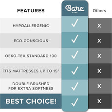 Bare Home Bed-in-A-Bag 5 Piece Comforter & Sheet Set - Twin - Goose Down Alternative - Ultra-Soft 1800 Premium Bed Set (Twin, Black/Black)