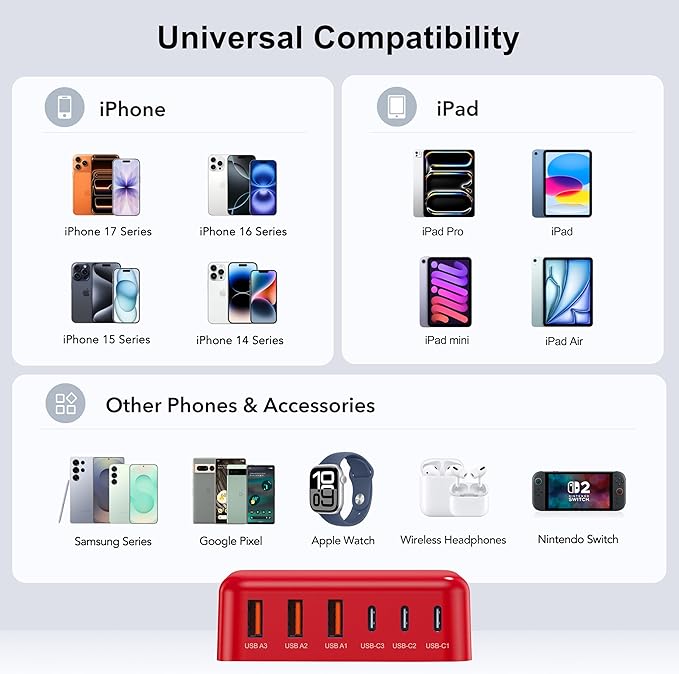 USB C Fast Charger 100W GaN 6 Port Type USB C Charging Station Hub Block Wall Charger Power Strip Adapter Plug Cube Brick 3 USB A for iPad iPhone16 15 14 13 12 11 Pro Max