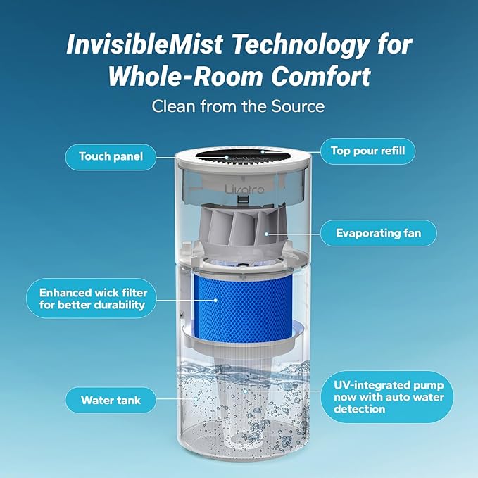 8L Evaporative Humidifier for Large Rooms up to 1000 ft²- Baby Elderly& Pet Safe Cool Evaporation, 900ml/h Output, UV Disinfection, Easy Top Fill,UltraQuiet 28dB, Smart AI Humidity Control Upgraded
