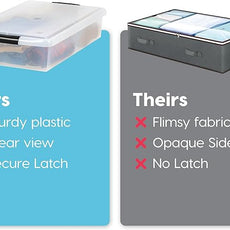 IRIS USA 40 Qt Plastic Under Bed Storage Nestable Organizer Bin Container with Secure Lids and Durable Buckles, 3-Pack, Under Bed Storage Containers for Clothes Shoes Bedding, Black/Clear