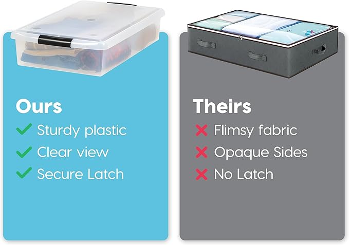 IRIS USA 40 Qt Plastic Under Bed Storage Nestable Organizer Bin Container with Secure Lids and Durable Buckles, 3-Pack, Under Bed Storage Containers for Clothes Shoes Bedding, Black/Clear