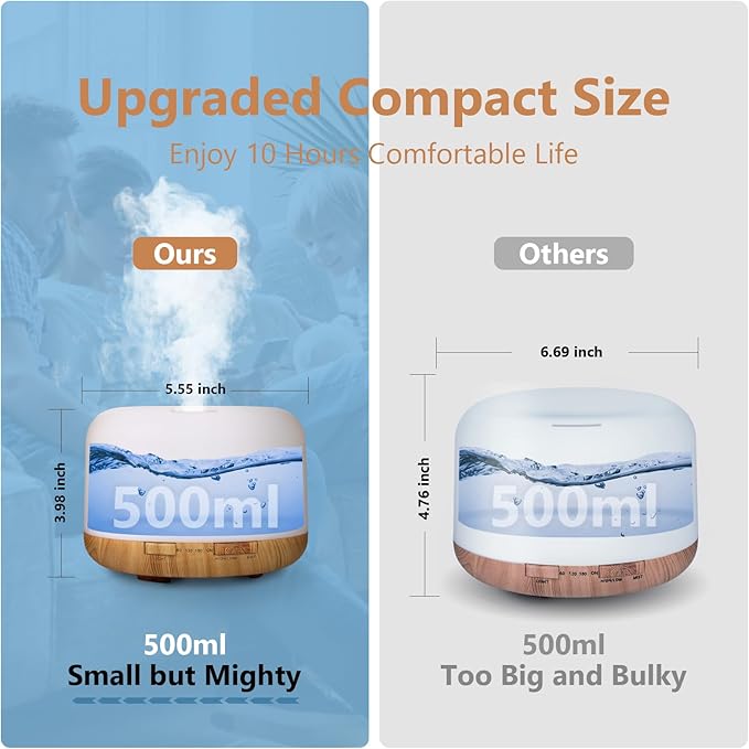 SACATR Essential Oil Diffusers for Home with 36x5mL Oil Diffuser Sets, Ultrasonic Technology, Remote Control for Home Office, Auto Shut-Off 4 Timers 15 Colors