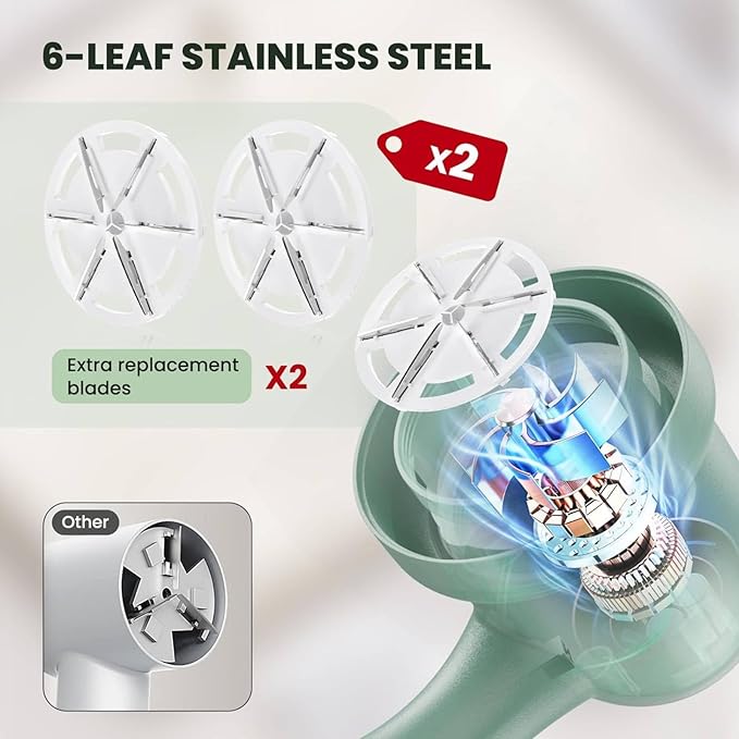 Fabric Shaver, Lint Remover for Clothes, Electric Lint Shaver with 6-Leaf Blades, Sweater Shavers to Remove Pilling for Clothing, Couch, Furniture, Fuzz, Lint Ball, Pillings, USB Rechargeable