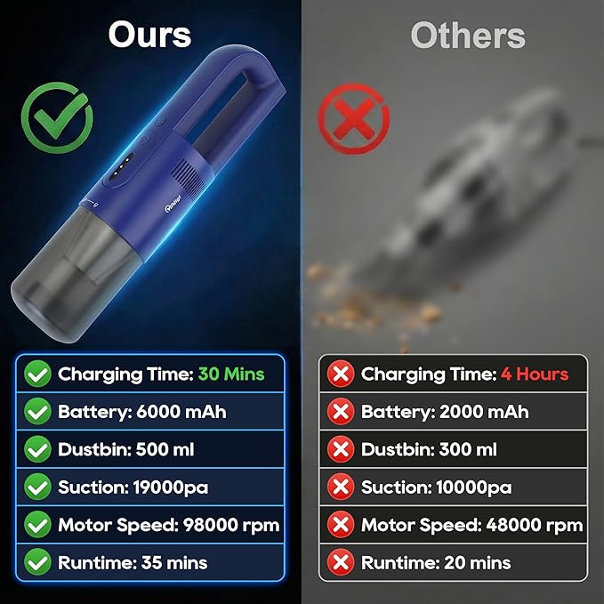 Handheld Vacuum Cordless, 5-in-1 Car Vacuum Portable Cordless 30 Mins Rapid Rechargeable Hand Vacuum Brushless Motor 19000Pa Strong Suction, Dust Busters for Car Home with 4 Nozzles, Blue