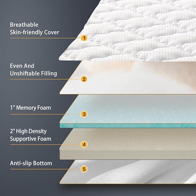 SAPHREAS 4 Inch Memory Foam Mattress Topper Full Size, Back Pain & Pressure Relief, 3" Cooling Memory Foam and 1" Soft Ventilated Mattress Pad Cover, 5-Zone Egg Crate Bed Topper