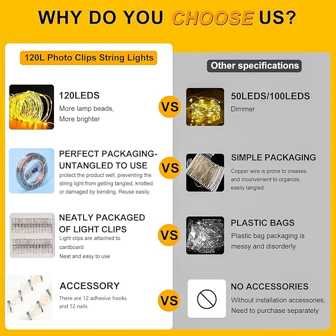 HXWEIYE 120LED Warm White 40Ft Fairy String Light with 52 Clear Clips & 12 Hooks, USB Powered, Waterproof, 8 Modes & Timer, Perfect for Indoor/Outdoor, Bedroom, Party, Wedding Decor