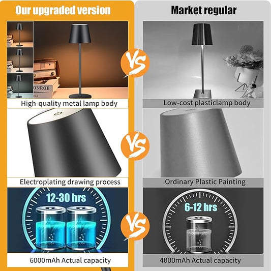 2 Pack Cordless Table Lamp,Portable LED Desk Lamp, 6000mAh Battery Operated, 3 Color Stepless Dimming Up, for Restaurant/Bedroom/Bars/Outdoor Party/Camping/Coffee Shop Night Light