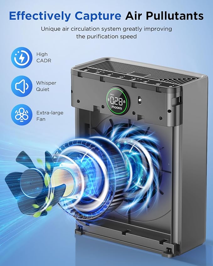 Air Purifiers for Home Large Room up to 2200sq.ft, MOOKA Air purifier for Home Pets with Washable Filter, PM 2.5 Display Air Quality Sensor Air Cleaner for Bedroom, Dorm room, Pets, Office PR1 (Black)