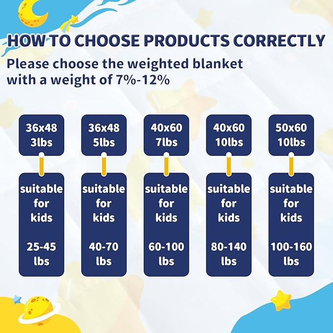 anfie Weighted Blanket Kids(36"x48" 3lbs) Weighted Blanket Cooling Blanket for Sleeping,Throw Size Breathable Blanket with Premium Glass Bead(Light Blue Moon)