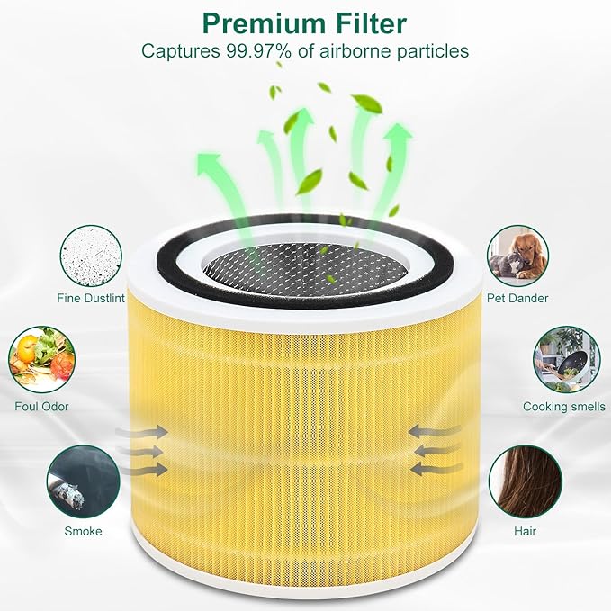 4 Pack Core 300/Core P350 Compatible with LEVOIT Core P350/Core 300 and Core 300S, Grade True Filter High-Efficiency Activated Carbon, Compare to Part # Core 300-RF (Yellow-4 Pack)