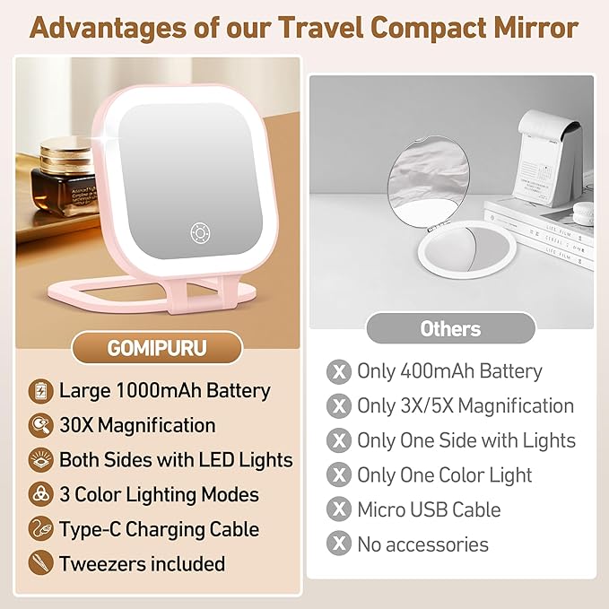 Travel Mirror with Light, 1x/30x Magnifying Mirror with 3 Color Lights and Adjustable Brightness, 4.5x3.9 inch Small Compact Hangable Hand Pocket 3 Way Mirrors, Comes with Tweezer