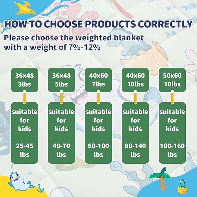 anfie Weighted Blanket Kids (36"x48" 5lbs) Weighted Blanket Cooling Blanket for Sleeping,Throw Size Breathable Blanket with Premium Glass Bead(Green Shark)