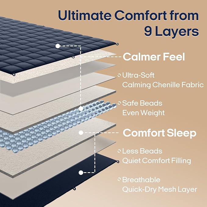 ZonLi Weighted Blanket for Adults (60"x80", 20lbs), Heavy Throw Blanket, Breathable Cooling Weighted Blanket, Soft Thick Blankey for All Season, Premium Glass Beads, Washable,Navy Blue