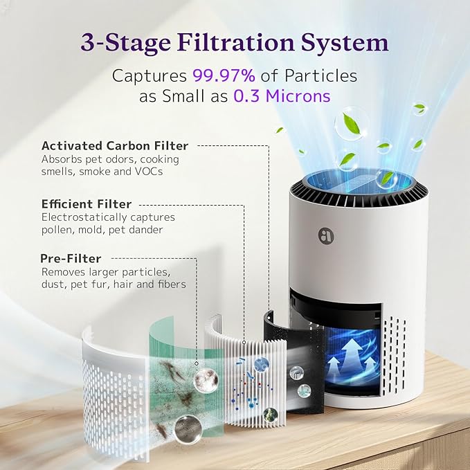 AROEVE Air Purifiers for Bedroom Home, 3 Layer Filter for Smoke Pollen Allergies Pet Dander Odor, Sleep Mode, Energy Saving, 4 Speeds, Timer for Office, Dorm, MK01A White+Green