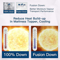 ELEMUSE Twin XL Size Fusion Goose Down Featherbed Mattress Topper for College Dorm, Thick and Fluffy Double Layer Pillowtop Mattress Pad, with 8-21 Inch Deep Pocket