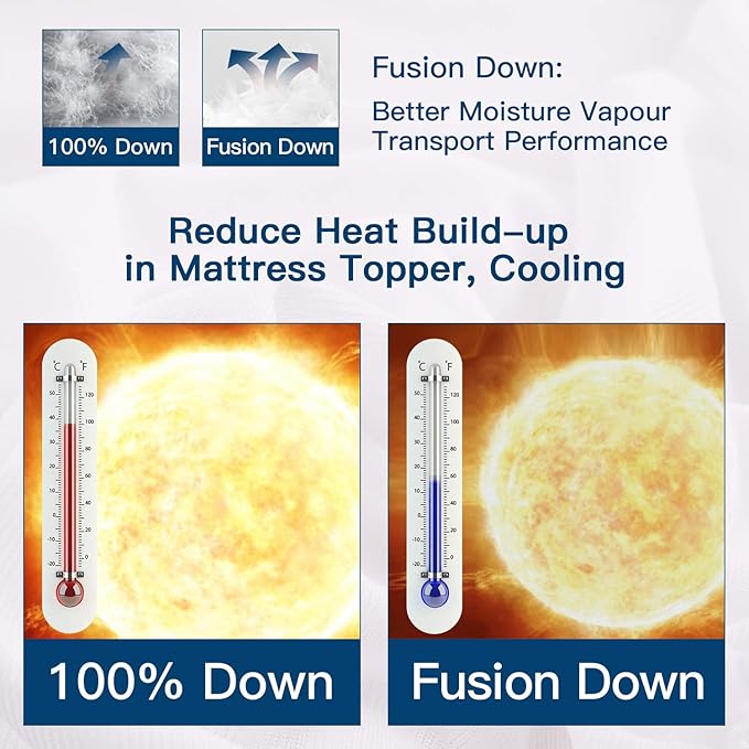 ELEMUSE Full Size Extra Thick Fusion Goose Down Feather Filled Mattress Topper, Plush Fluffy Double Layer Pillowtop Mattress Pad Cover, Soft Featherbed with 8-21 Inch Deep Pocket