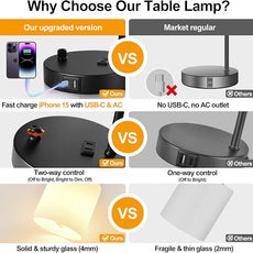 Lynnoland Set of 2 Industrial Table Lamps with USB C+A Ports and Outlet, Black Fully Stepless Dimmable Bedside Lamps, Nightstand Lamp with Opal Glass Shade for Reading Office (2 LED Bulb)