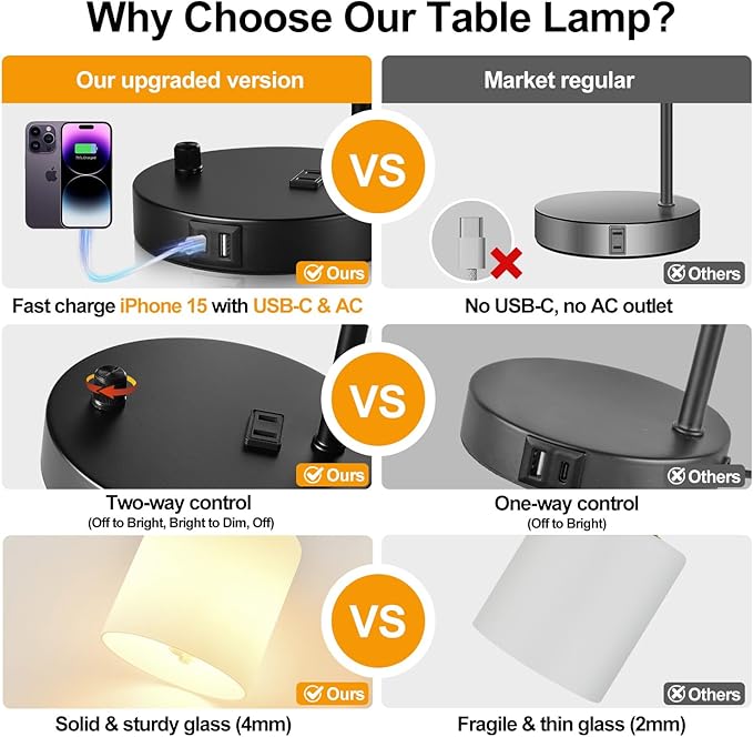 Lynnoland Set of 2 Industrial Table Lamps with USB C+A Ports and Outlet, Black Fully Stepless Dimmable Bedside Lamps, Nightstand Lamp with Opal Glass Shade for Reading Office (2 LED Bulb)