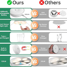 Warm Color LED Closet Lights Motion Sensor Puck Light, USB Rechargeable Battery Operated Puck Step Lights, Dimmable Under Cabinet Lighting for Counter Wardrobe Kitchen (6 Pack)