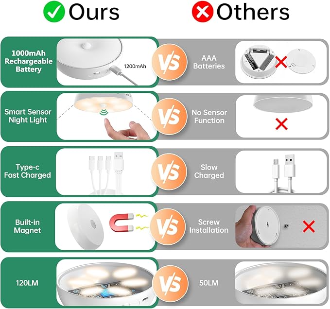 Warm Color LED Closet Lights Motion Sensor Puck Light, USB Rechargeable Battery Operated Puck Step Lights, Dimmable Under Cabinet Lighting for Counter Wardrobe Kitchen (6 Pack)