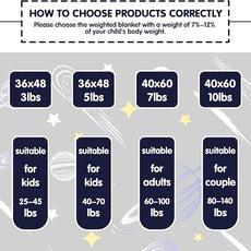 yescool Navy Weighted Blanket 10 Pounds Twin Cooling Weighted Lap Blanket, Heavy Blanket for Sleeping, Weighted Throw Blanket Gift for 80-110lbs, 40