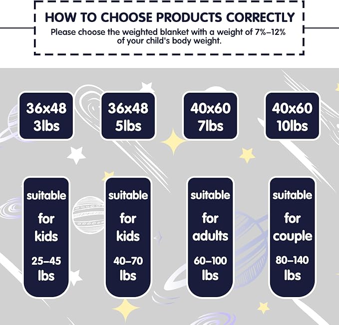 yescool Navy Weighted Blanket 5 Pounds Cooling Weighted Lap Blanket, Heavy Blanket for Sleeping, Weighted Throw Blanket Gift for 40-60lbs, 36"x48"