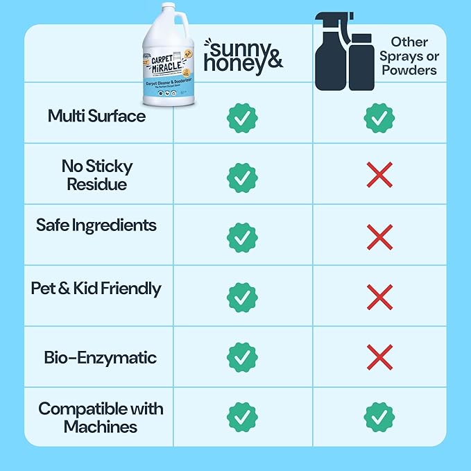 Sunny & Honey Carpet Cleaner Solution - 32 Fl Oz, Fresh Summer Scent - Rug Shampoo & Upholstery Cleaning Solution - Pet Surface Odor Eliminator & Pet Stain Remover