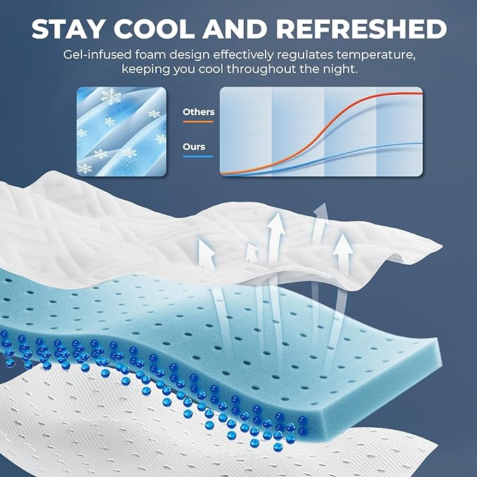 Memory Foam Mattress Topper - 3 Inch Gel Mattress Pad for Pressure Relief, Premium Soft Cooling Sleep Bed Topper, Non-Slip Design with Removable & Washable Cover, CertiPUR-US Certified, King