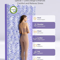 Dual Layer 4 Inch Memory Foam Mattress Topper Queen - 2 Inch Gel Memory Foam and 2 Inch Pillow Top Mattress Pad, 7-Zone Egg Crate Mattress Topper