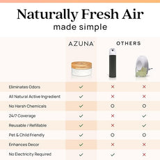 Azuna Air Freshener & Odor Eliminator for Strong Odor | 4 Room Kit Includes (4) Empty Luxe Glass Jar & 24oz Gel Refill with Tea Tree Essential Oil | Simply Citrus | Last 60-90 Days