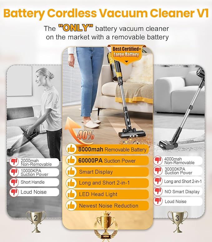 qimedo V1 Cordless Vacuum with Extra 8000mAh Battery, 700W Brushless Vacuum Cleaners for Home, 6 in 1 Electric Stick Vacuum withwith Hepa Filter, Best Cordless Vacuum for Pet Hair/Hardwood Floor